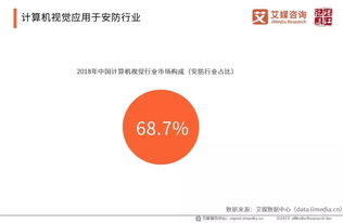 2020年中国人工智能核心产业规模将超1500亿元 清风智媒最新研究报告解读